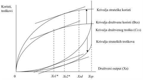 IDOP - Održiva poslovna strategija