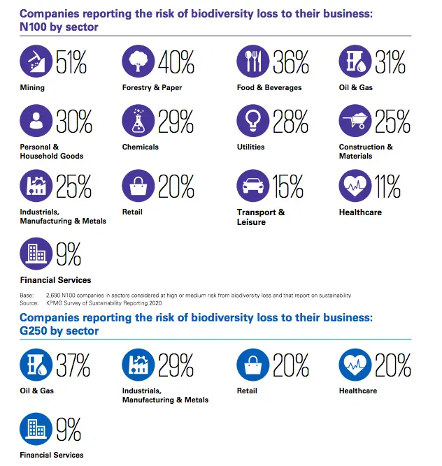 biloška-raznolikost